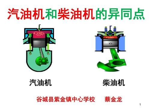 给柴油机加汽油（给柴油机加汽油的作用）