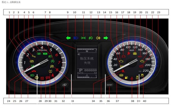 东风车的仪表盘标识图（东风车的仪表盘图解）