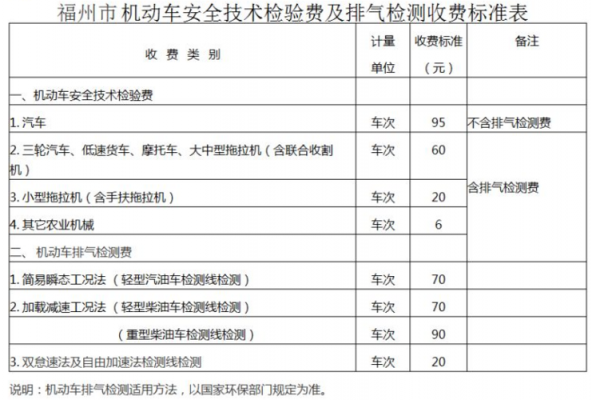 2018小车年检流程（2018年审车收费标准）