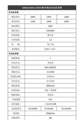 柴油发电机尾气温度（柴油发电机尾气温度范围）-图2