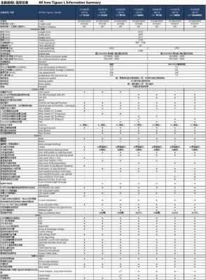 大众途观L参数配置（2023款大众途观l参数配置）-图1