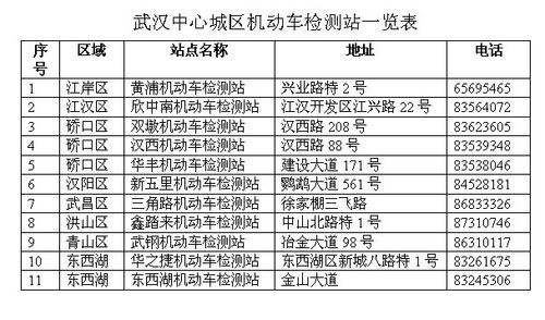 武汉领取年检标志地点（武汉哪里领取车辆检验标志）