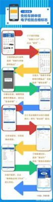 免检车如何年检（免检车年检标志电子版）-图1