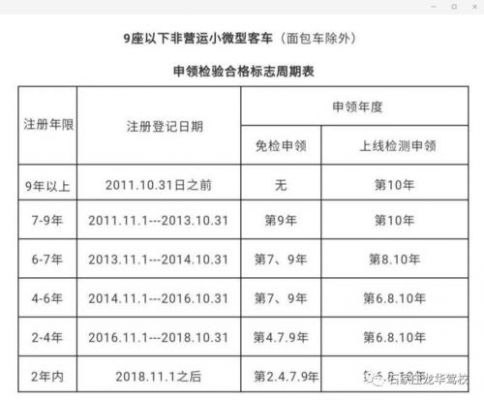 年检时间算到日吗的简单介绍-图3