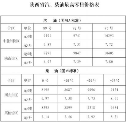 西安柴油3月价格（西安柴油3月价格走势）