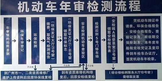 小车年检需要什么手续（小车年检都需要什么手续）-图3