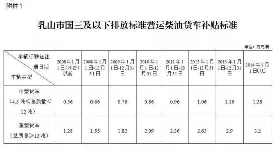 重型柴油货车排放标准查询（重型柴油货车排放标准查询官网）