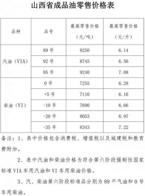 中石化油柴油价（中石化柴油报价单）