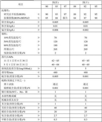 北京冬季柴油标号（北京冬季柴油标号表）-图2