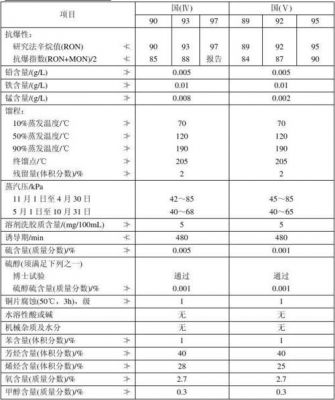 汽车燃烧柴油排放系数（柴油燃烧排放标准）-图3