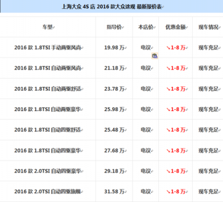 上海大众汽车报价及图片（上海大众汽车报价及图片10万左右）