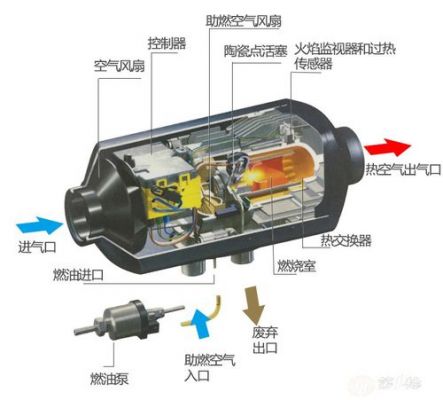 柴油暖风工作原理图片（柴油暖风是什么工作原理）-图2