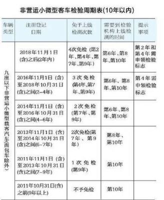 小车年检什么时候（小车年检什么时候到期怎么查）-图2