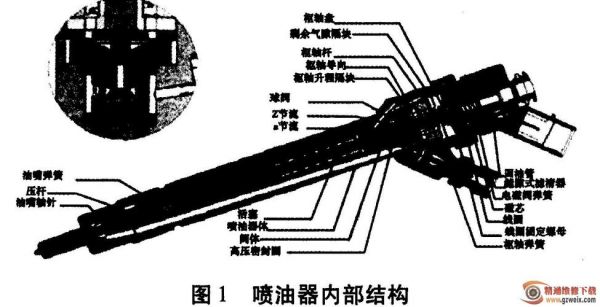 柴油机轰油（柴油机轰油门喷火）