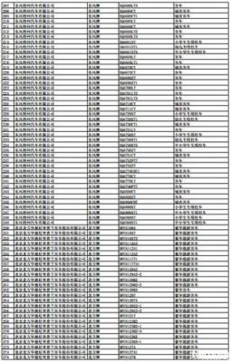 重型柴油车包括哪些（重型柴油车包括哪些类型）-图3