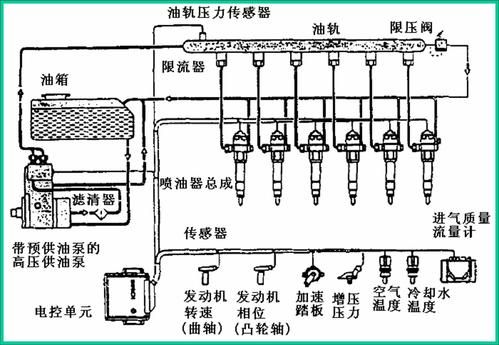 柴油共轨系统参数（柴油共轨原理）