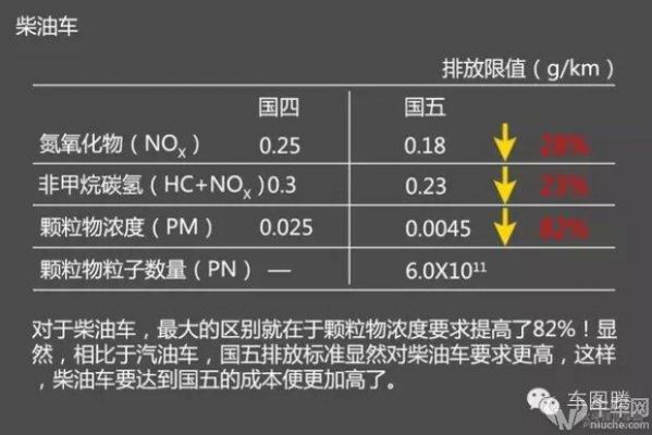 国2柴油车排放标准（柴油国二是什么标准）