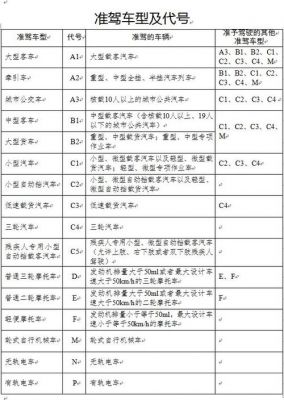 降成C照年检时间（c1降到c2要到哪里去办理?需要带什么资料）