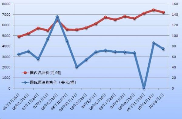 最新国内柴油走势（最新国内柴油走势图表）