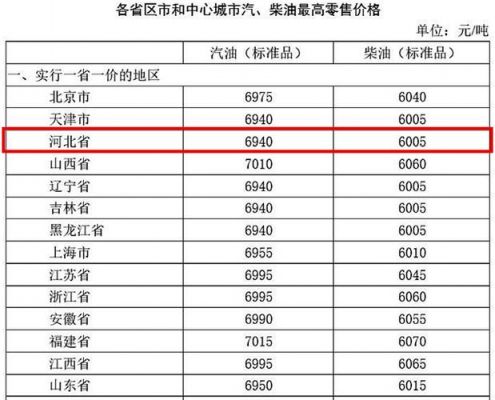 2016年柴油最低价（2020年柴油最高价格）-图3