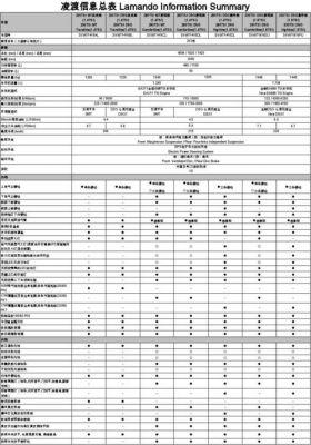 大众凌度配置（大众凌度配置表）