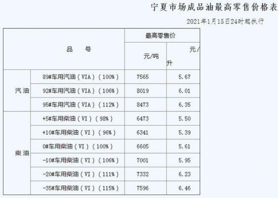 天津柴油添加剂（天津柴油价格今日价）-图3