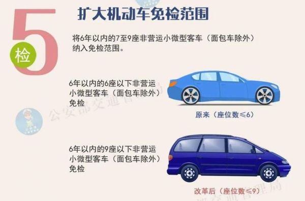 2016武汉车辆年检流程（2021武汉车辆年检新规定）-图1