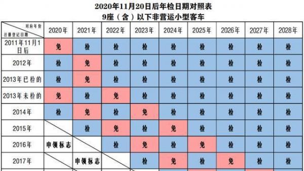 2016武汉车辆年检流程（2021武汉车辆年检新规定）-图3