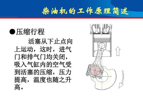 柴油两缸发动机（柴油两缸发动机的工作原理）-图2