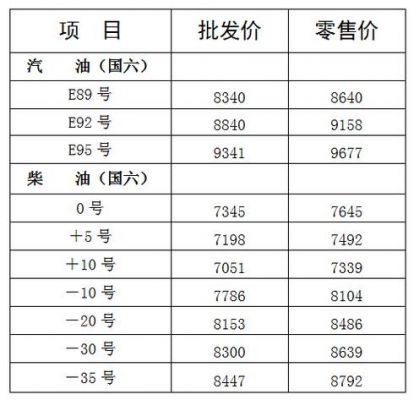 哈尔滨的柴油价格（哈尔滨柴油价格查询）-图1
