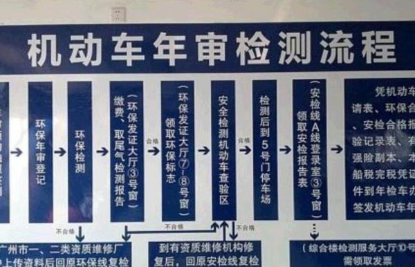 北京市电车年检（北京电动汽车年检地点）-图1