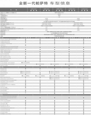 大众帕萨特配置参数（大众帕萨特 参数）