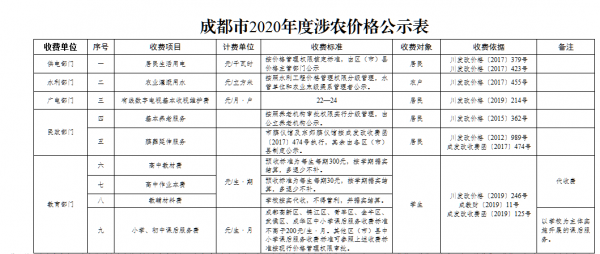 成都年检费用（成都年检费用2022）