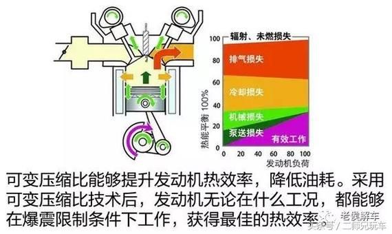 egr压缩比柴油机（柴油机压缩比越大越好吗?）