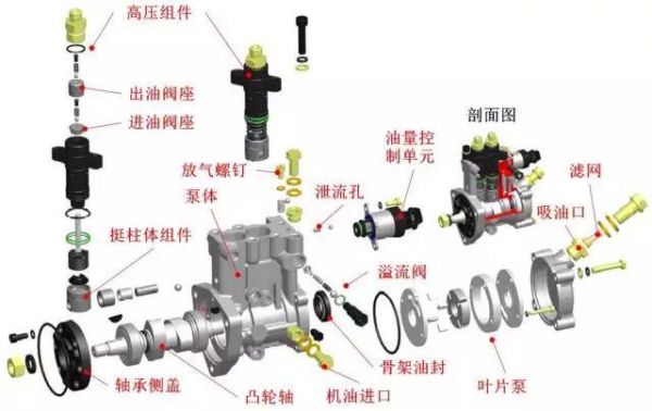 柴油高压油泵皮带（柴油车高压油泵结构原理）-图1