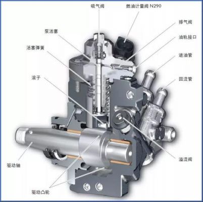 柴油高压油泵皮带（柴油车高压油泵结构原理）-图3