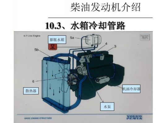 道依茨风冷柴油机（道依茨风冷柴油机工作原理）