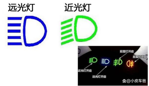 汽车远近灯仪表盘（仪表盘远光灯近光灯）-图3