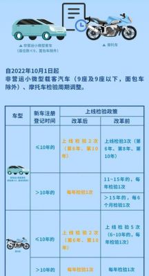 江苏年检年限（江苏年检年限查询）-图3