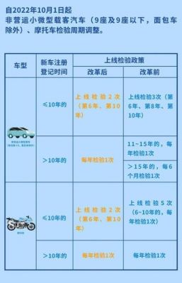 私家车年检所需材料（私家车年检需要材料）