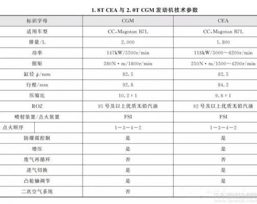 大众ces（大众CEA发动机参数）