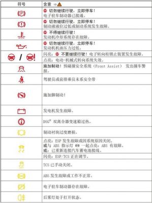 cc仪表盘显示设置（cc仪表盘指示灯图解）