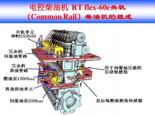 电喷柴油机的好处（电喷柴油机的好处有哪些）-图2