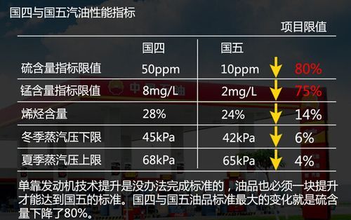 国四对柴油动力（国四对柴油动力有要求吗）