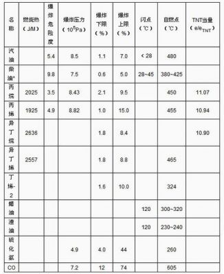 柴油闪电的标准（柴油的闪点是什么意思）