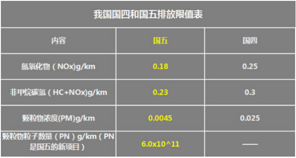 我国车用柴油标准（车用柴油国家标准）-图2