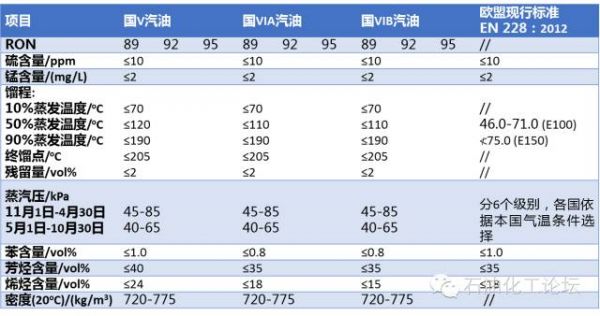 我国车用柴油标准（车用柴油国家标准）