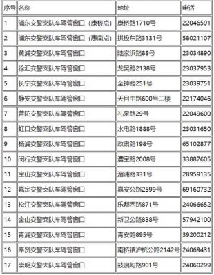 上海年检电话（上海车辆年检地点电话）-图2