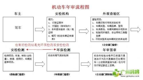 c证年检多少钱（c证年审办理流程）