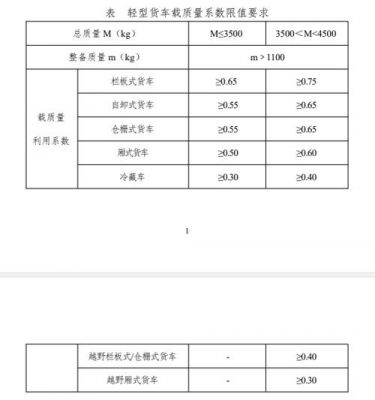 蓝牌柴油轿车使用年限（蓝牌柴油货车使用年限）-图3